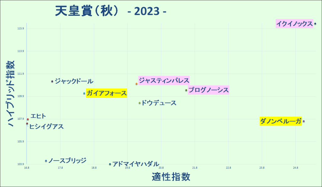 2023　秋天　マトリクス - コピー